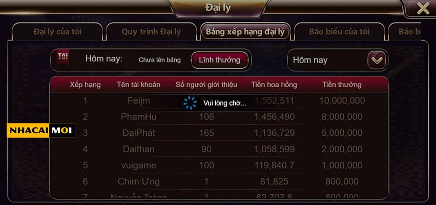 Trò chơi cấp độ 789Bet hấp dẫn nhất - 789Bet